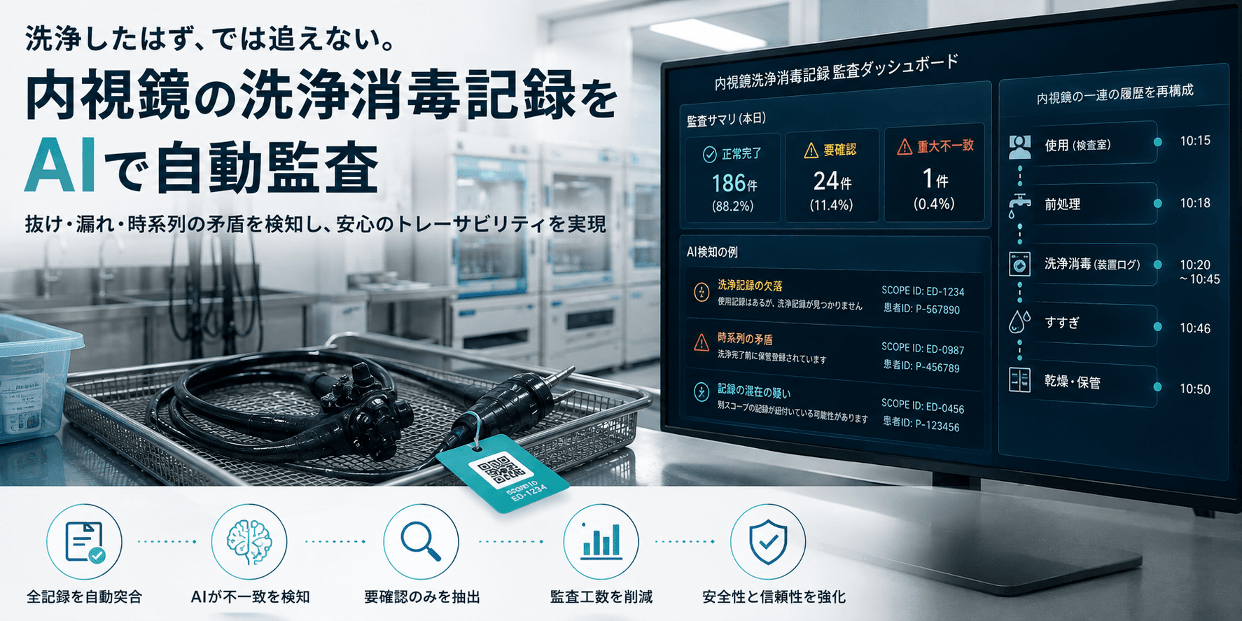 洗浄したはず、では追えない。内視鏡の洗浄消毒記録をAIで自動監査