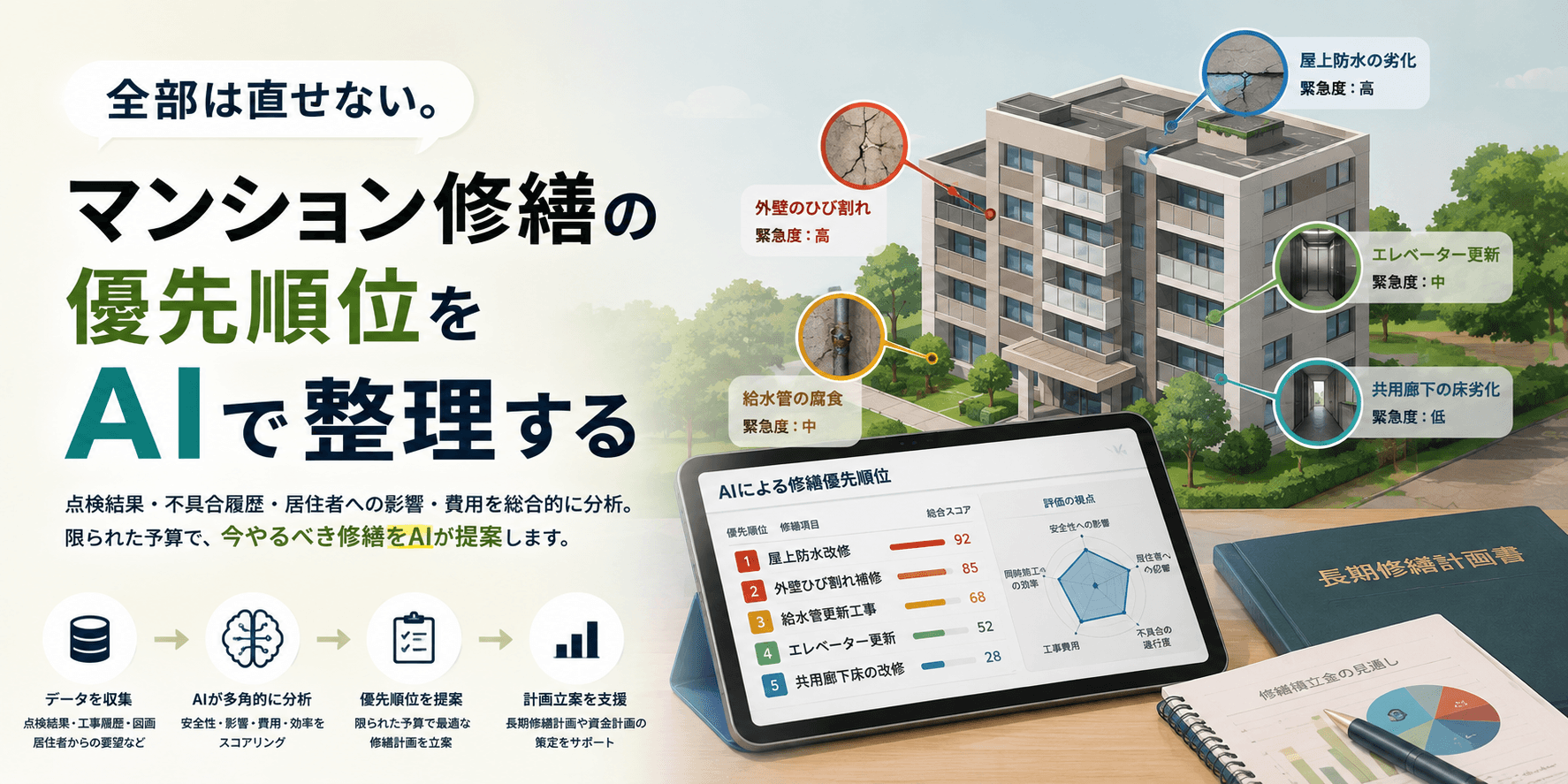 全部は直せない。マンション修繕の優先順位をAIで整理する