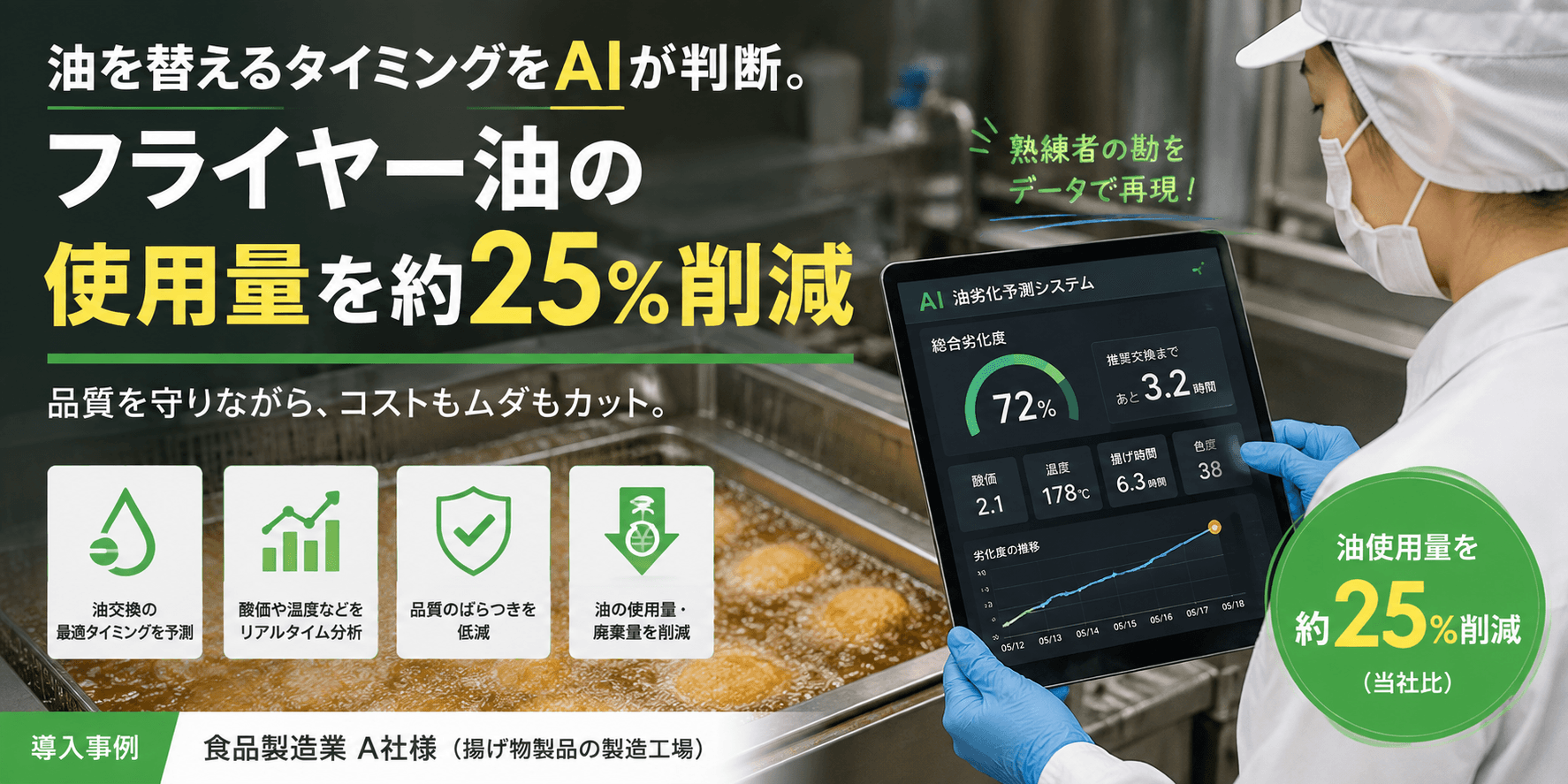 油を替えるタイミングをAIが判断。フライヤー油の使用量を約25%削減