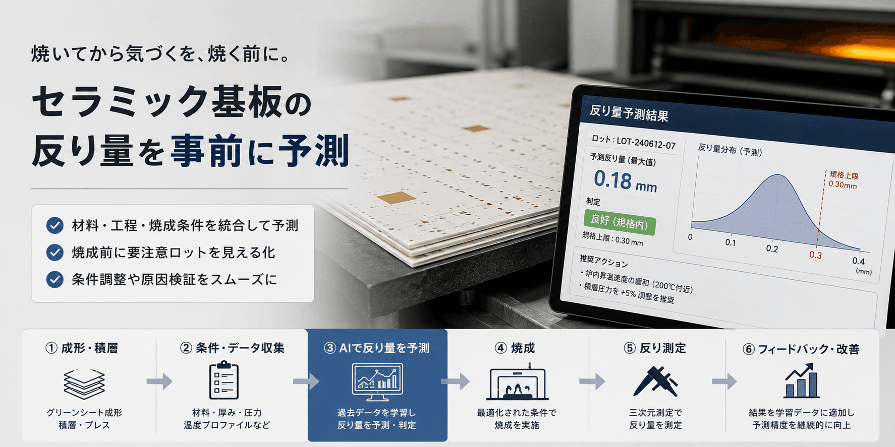 焼いてから気づくを減らす。セラミック基板の反り量をAIで事前予測