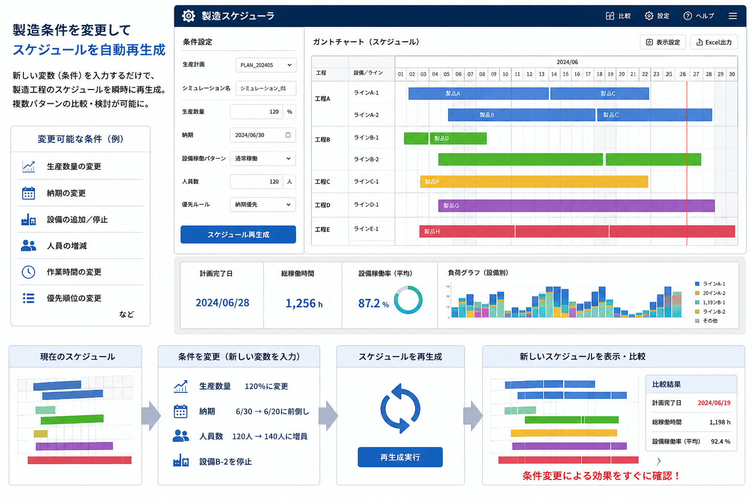実装概要